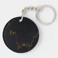 Stock market candlestick chart