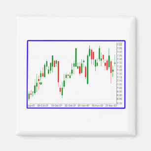 Stock Market Candlestick Chart Magnet