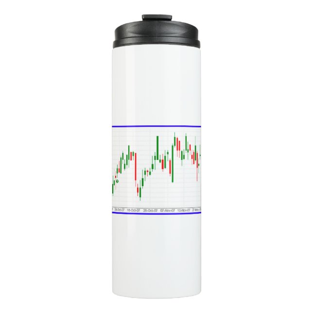 Stock Market Candlestick Chart Thermal Tumbler (Front)