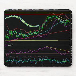 Stock Market Chart Mouse Pad