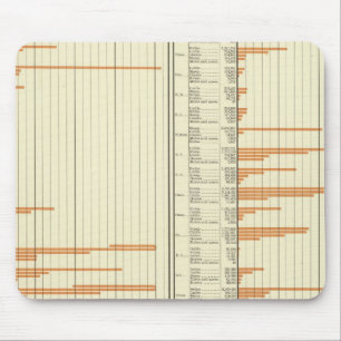 Stock on farms in 1880 mouse pad