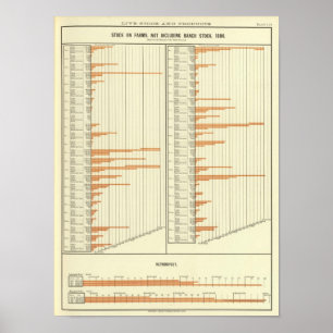 Stock on farms in 1880 poster