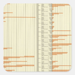 Stock on farms in 1880 square sticker