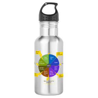 StoryJoules model 532 Ml Water Bottle