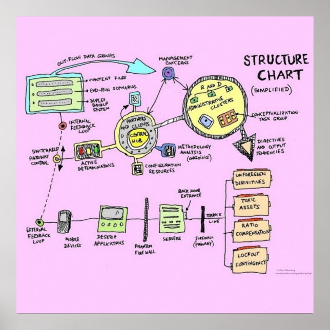 Structure Chart Poster (enhanced) (Front)