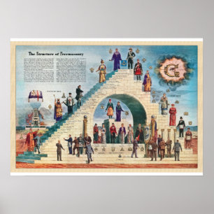 Structure of Freemasonry Poster