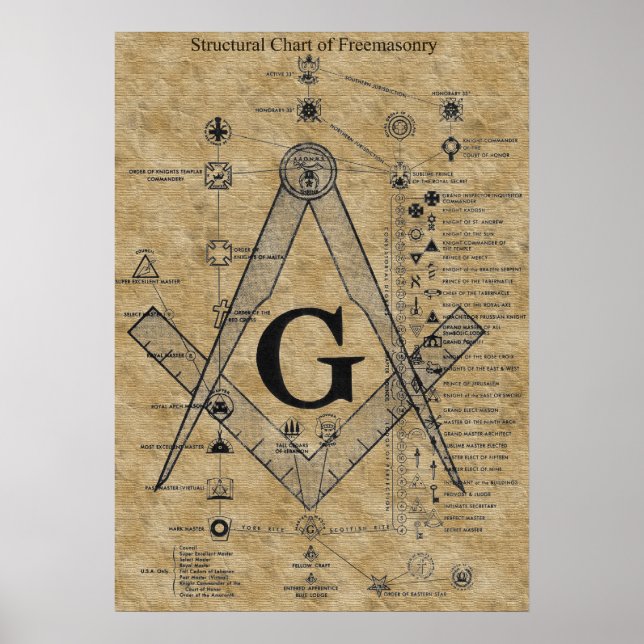 Structure of Freemasonry Poster (Front)