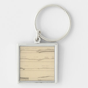 Structure sections through the high plateaus Utah Key Ring