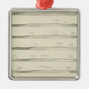 Structure sections through the Uinta Mountains Metal Tree Decoration