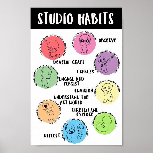 Studio Habits of Mind Poster (Front)