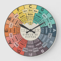 Stylised Music Theory Circle of Fifths ⏰️