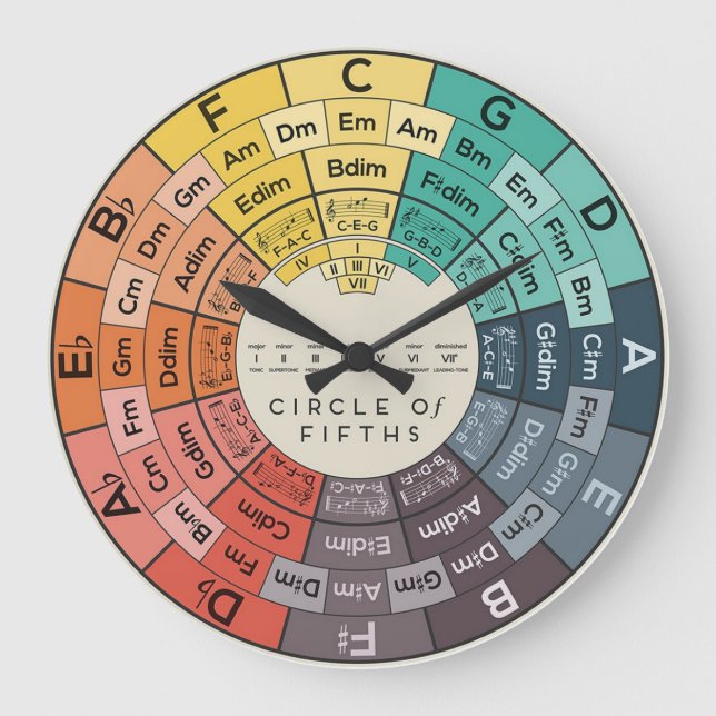 Stylised Music Theory Circle of Fifths ⏰️  Large Clock (Front)