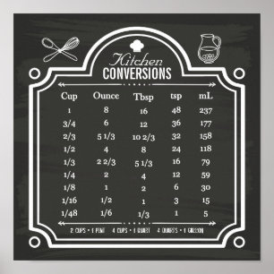 Stylish Chalkboard Kitchen Conversion Chart