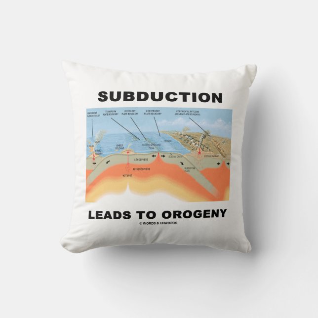 Subduction Leads To Orogeny (Mountain Building) Cushion (Front)
