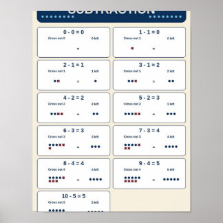 Subtraction Facts Within 10 Classroom Chart