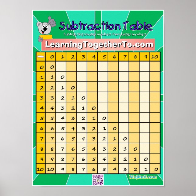 Subtraction Table 1 Poster (Front)