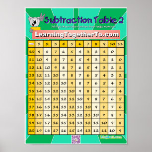 Subtraction Table 2 Poster