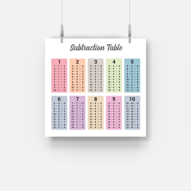 Subtraction Table Poster (Subtraction Table Poster)