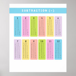 Subtraction Tables Learning Poster