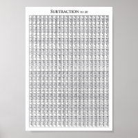 Subtraction to 20 Chart - Poster