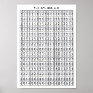 Subtraction to 20 Chart - Poster