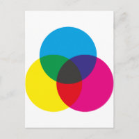 Subtractive Colour Mixing Chart
