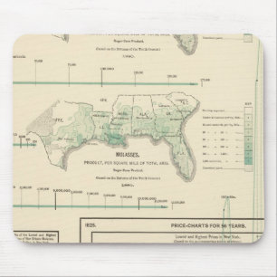 Sugar and molasses mouse pad