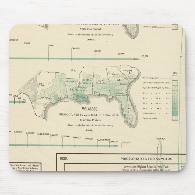 Sugar and molasses mouse pad (Front)