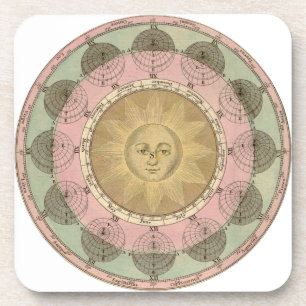 Sun and Seasons Detail from Antique Map circa 1780 Coaster