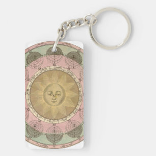 Sun and Seasons Detail from Antique Map circa 1780 Key Ring