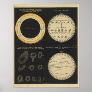 Sun, Spots on the Sun, Transits of Mercury & Venus Poster
