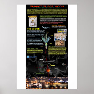 Super Blood Moon of Sukkot 2015 - 2 Poster