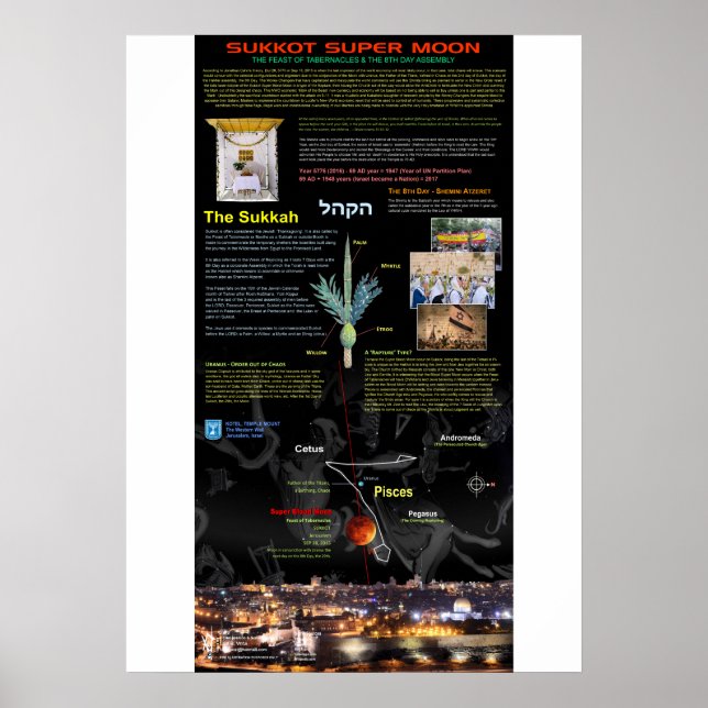 Super Blood Moon of Sukkot 2015 - 2 Poster (Front)