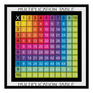 Super Colourful Multiplication Table Poster
