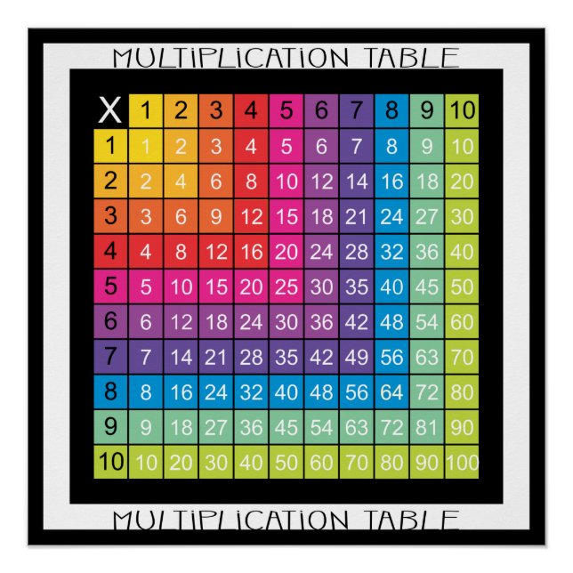 Super Colourful Multiplication Table Poster (Front)