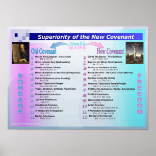 Superiority of New Covenant Poster