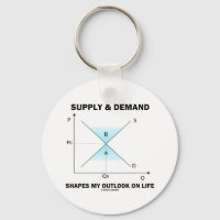 Supply & Demand Shapes My Outlook On Life (Econ)