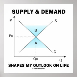 Supply & Demand Shapes My Outlook On Life Poster