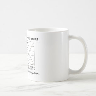 Support The Hardy-Weinberg Principle Practice Coffee Mug