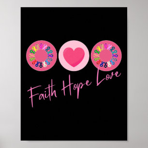 Support World Cancer Day Positive Cancer Awareness Poster