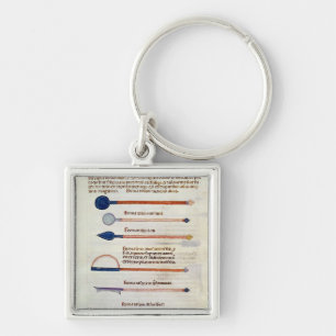 Surgical instruments from a treatise key ring