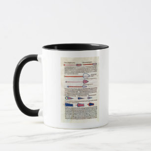 Surgical instruments from a treatise mug