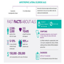 ALS/Lou Gehrig's Awareness