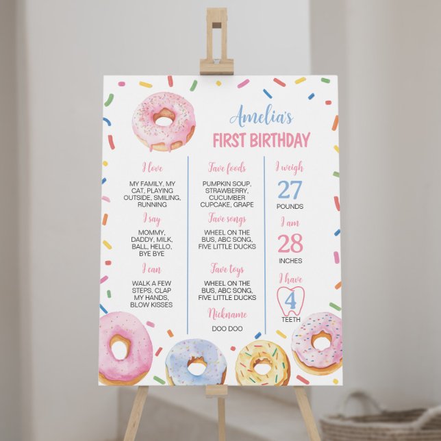 Sweet One Doughnut Birthday Milestone Sign (Creator Uploaded)