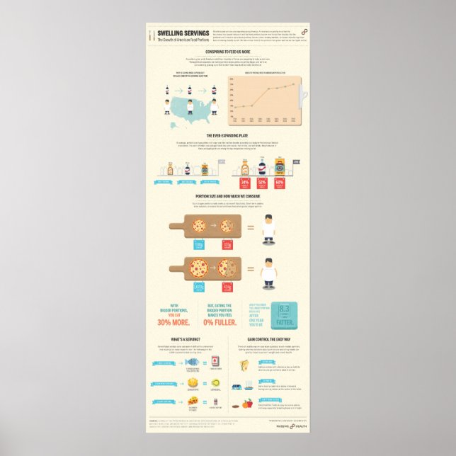 Swelling Servings: The Growth of American Food Por Poster (Front)