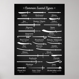 Sword Types Poster