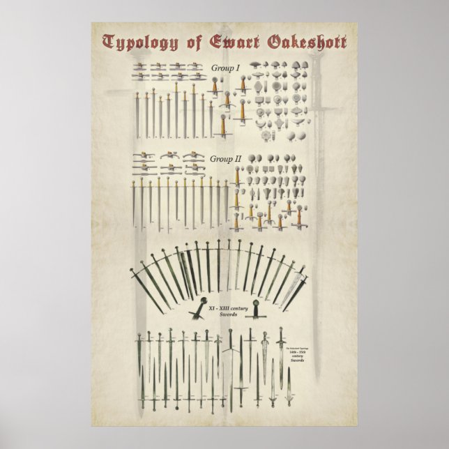 Sword Typology Poster (Front)