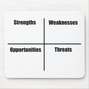 SWOT Analysis Mouse Pad