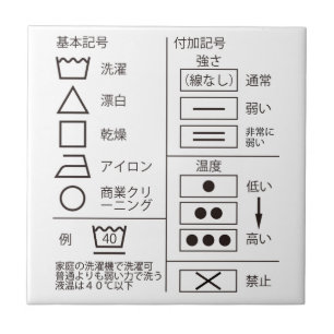 Symbol for Washing Indication Ceramic Tile