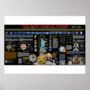 Symbols of the New World Order Poster
